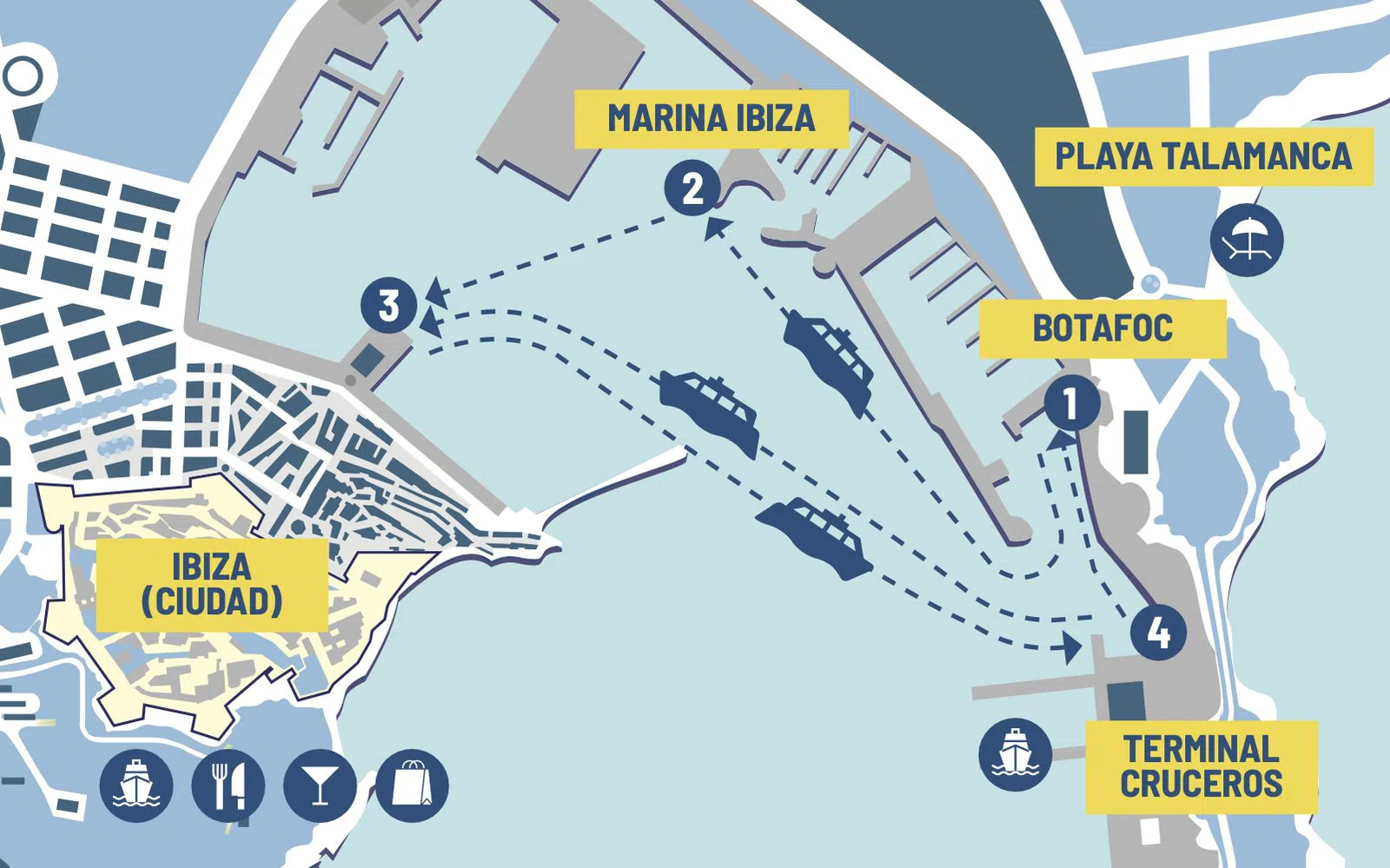 City Boat Ibiza, Ibiza
