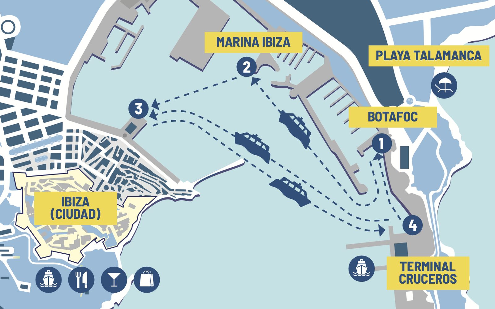 City Boat Ibiza, Ibiza